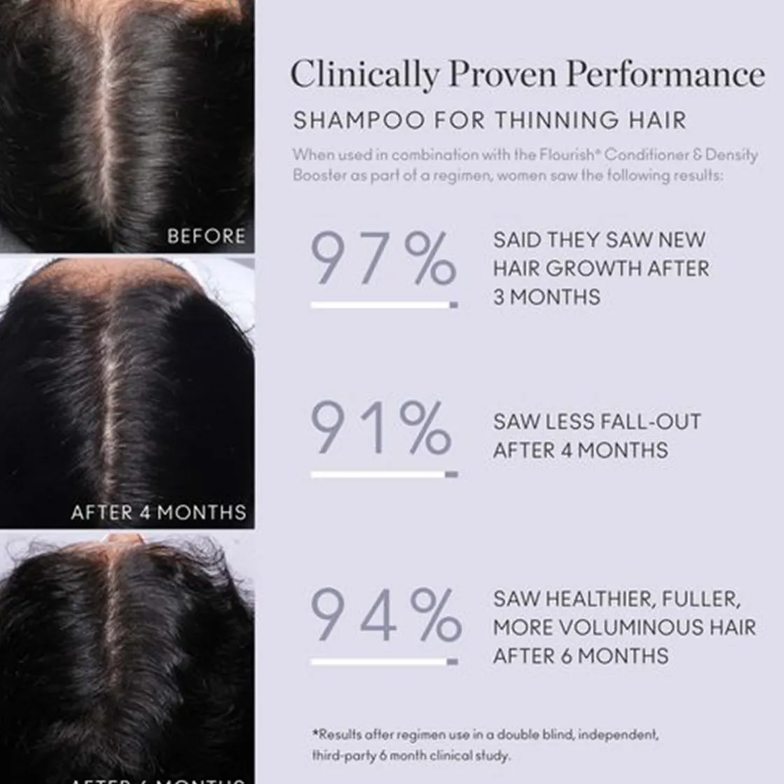 Virtue Flourish Shampoo 240ml New