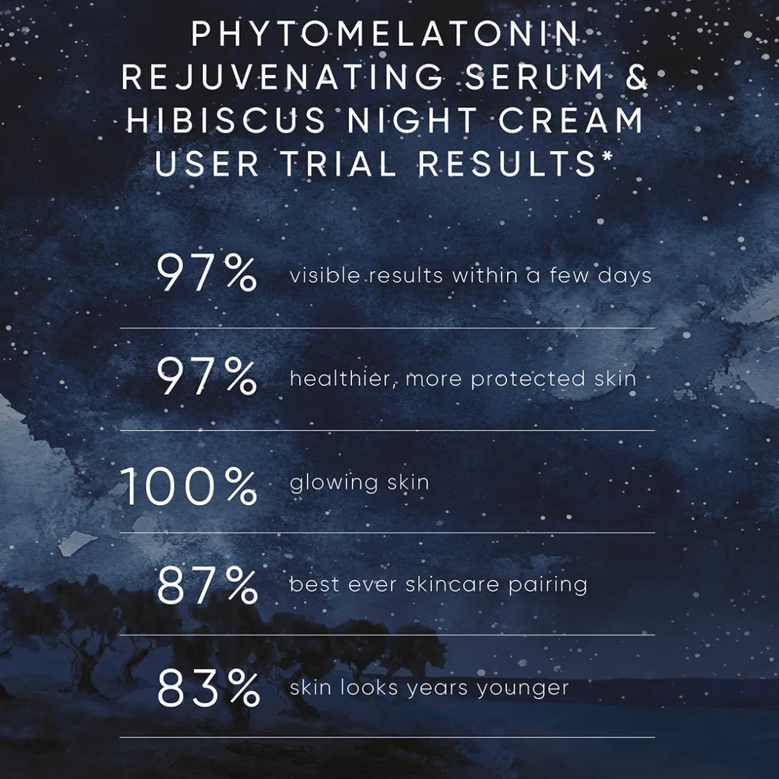 Irene Forte Night Renewal Travel Kit Hot